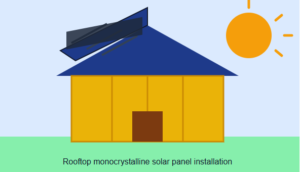Rooftop monocrystalline solar panel installation