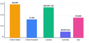 Typical Mid-Range Solar Installation Cost by Country (2026)