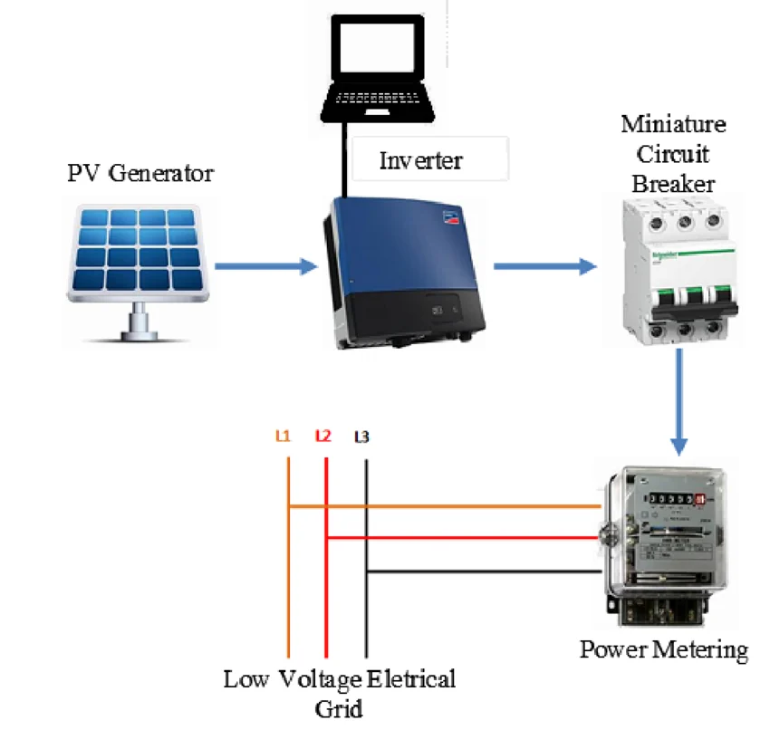 Step by step diagram showing solar panel wiring, inverter connection and home electrical panel integration